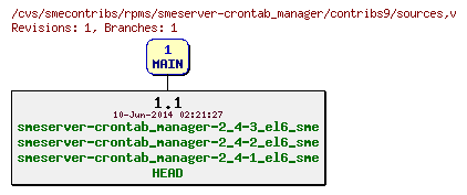 Revisions of rpms/smeserver-crontab_manager/contribs9/sources