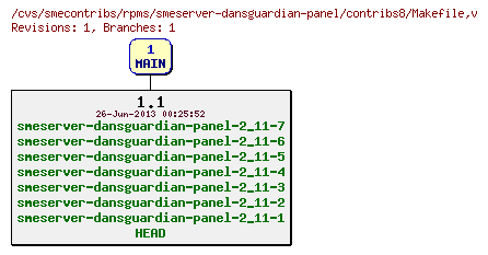 Revisions of rpms/smeserver-dansguardian-panel/contribs8/Makefile