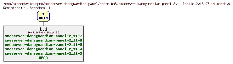 Revisions of rpms/smeserver-dansguardian-panel/contribs8/smeserver-dansguardian-panel-2.11-locale-2013-07-14.patch