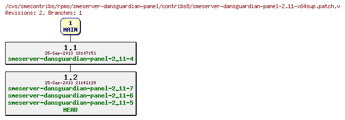 Revisions of rpms/smeserver-dansguardian-panel/contribs8/smeserver-dansguardian-panel-2.11-x64sup.patch
