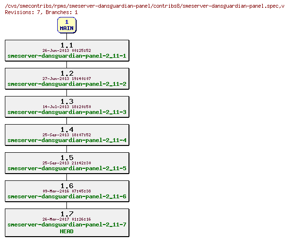 Revisions of rpms/smeserver-dansguardian-panel/contribs8/smeserver-dansguardian-panel.spec