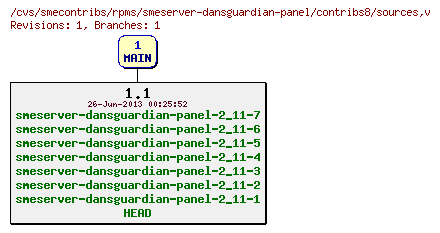 Revisions of rpms/smeserver-dansguardian-panel/contribs8/sources