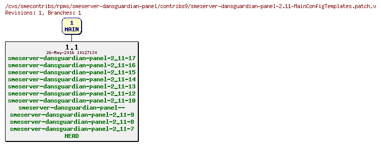 Revisions of rpms/smeserver-dansguardian-panel/contribs9/smeserver-dansguardian-panel-2.11-MainConfigTemplates.patch