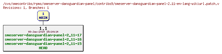 Revisions of rpms/smeserver-dansguardian-panel/contribs9/smeserver-dansguardian-panel-2.11-en-lang-wikiurl.patch
