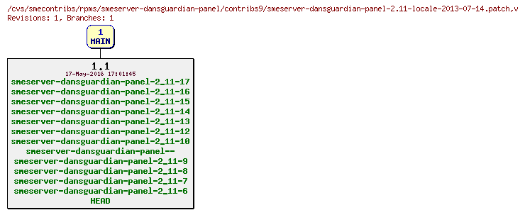 Revisions of rpms/smeserver-dansguardian-panel/contribs9/smeserver-dansguardian-panel-2.11-locale-2013-07-14.patch