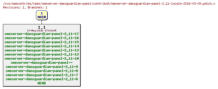 Revisions of rpms/smeserver-dansguardian-panel/contribs9/smeserver-dansguardian-panel-2.11-locale-2016-03-09.patch