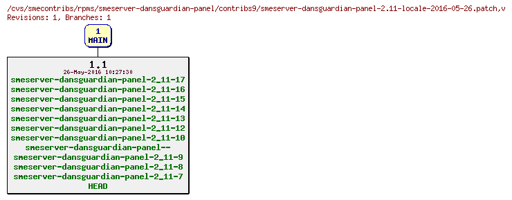 Revisions of rpms/smeserver-dansguardian-panel/contribs9/smeserver-dansguardian-panel-2.11-locale-2016-05-26.patch