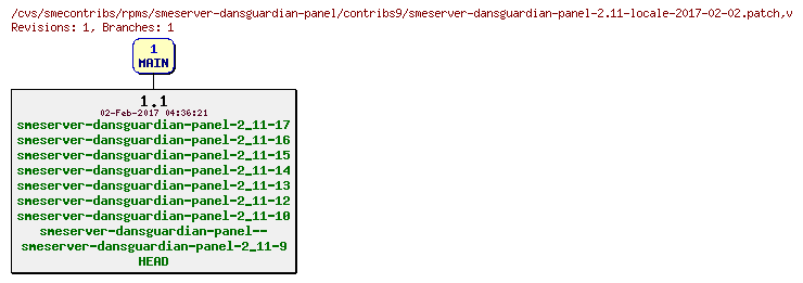 Revisions of rpms/smeserver-dansguardian-panel/contribs9/smeserver-dansguardian-panel-2.11-locale-2017-02-02.patch