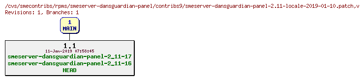 Revisions of rpms/smeserver-dansguardian-panel/contribs9/smeserver-dansguardian-panel-2.11-locale-2019-01-10.patch
