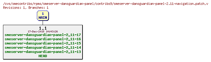 Revisions of rpms/smeserver-dansguardian-panel/contribs9/smeserver-dansguardian-panel-2.11-navigation.patch