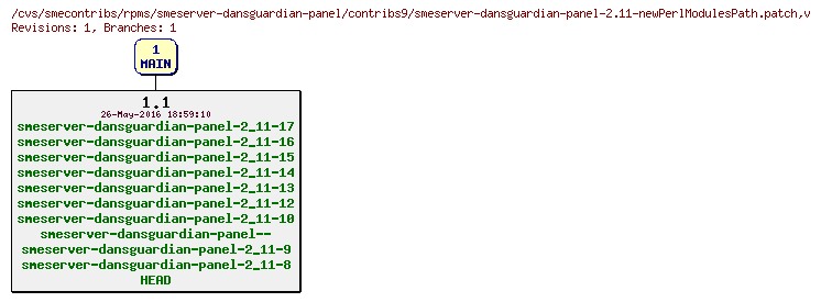 Revisions of rpms/smeserver-dansguardian-panel/contribs9/smeserver-dansguardian-panel-2.11-newPerlModulesPath.patch