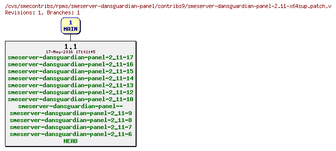 Revisions of rpms/smeserver-dansguardian-panel/contribs9/smeserver-dansguardian-panel-2.11-x64sup.patch