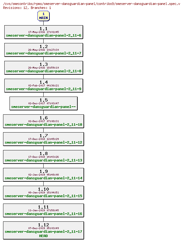 Revisions of rpms/smeserver-dansguardian-panel/contribs9/smeserver-dansguardian-panel.spec