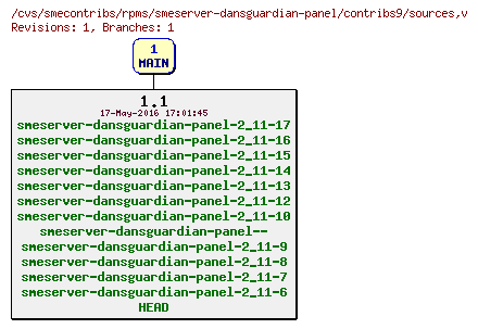 Revisions of rpms/smeserver-dansguardian-panel/contribs9/sources