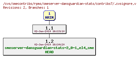 Revisions of rpms/smeserver-dansguardian-stats/contribs7/.cvsignore