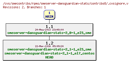 Revisions of rpms/smeserver-dansguardian-stats/contribs8/.cvsignore