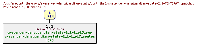 Revisions of rpms/smeserver-dansguardian-stats/contribs8/smeserver-dansguardian-stats-2.1-FONTSPATH.patch