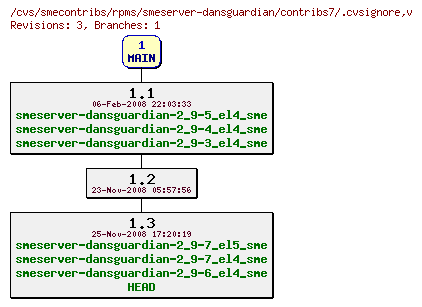 Revisions of rpms/smeserver-dansguardian/contribs7/.cvsignore