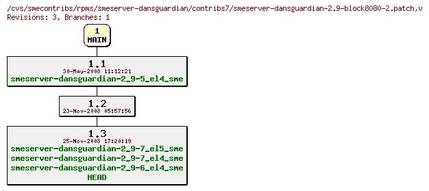 Revisions of rpms/smeserver-dansguardian/contribs7/smeserver-dansguardian-2.9-block8080-2.patch