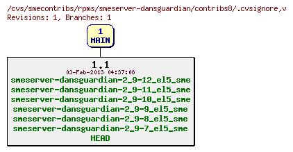 Revisions of rpms/smeserver-dansguardian/contribs8/.cvsignore