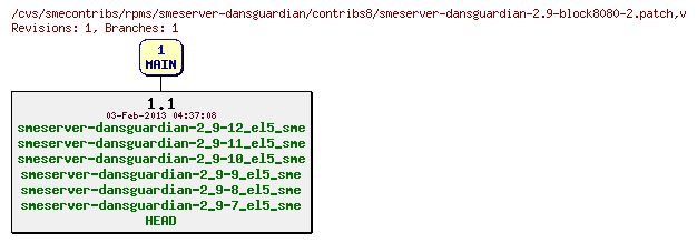 Revisions of rpms/smeserver-dansguardian/contribs8/smeserver-dansguardian-2.9-block8080-2.patch