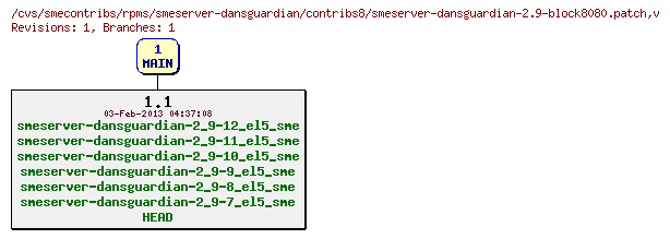 Revisions of rpms/smeserver-dansguardian/contribs8/smeserver-dansguardian-2.9-block8080.patch