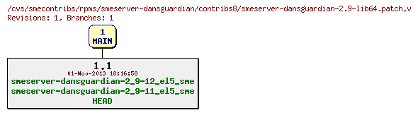 Revisions of rpms/smeserver-dansguardian/contribs8/smeserver-dansguardian-2.9-lib64.patch