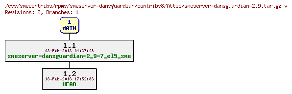 Revisions of rpms/smeserver-dansguardian/contribs8/smeserver-dansguardian-2.9.tar.gz