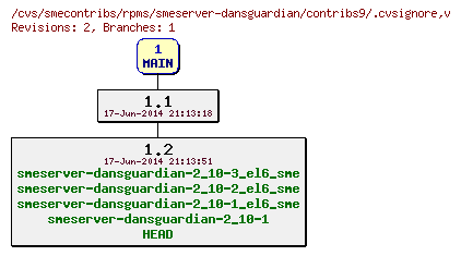 Revisions of rpms/smeserver-dansguardian/contribs9/.cvsignore