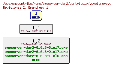 Revisions of rpms/smeserver-dar2/contribs10/.cvsignore