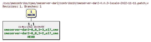 Revisions of rpms/smeserver-dar2/contribs10/smeserver-dar2-0.0.3-locale-2022-11-11.patch