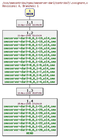 Revisions of rpms/smeserver-dar2/contribs7/.cvsignore
