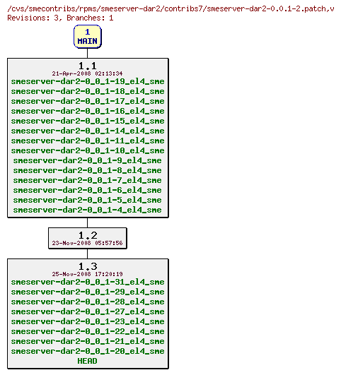 Revisions of rpms/smeserver-dar2/contribs7/smeserver-dar2-0.0.1-2.patch