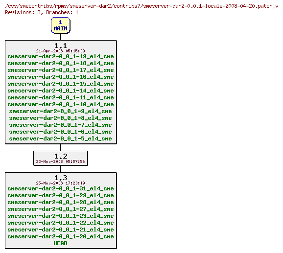 Revisions of rpms/smeserver-dar2/contribs7/smeserver-dar2-0.0.1-locale-2008-04-20.patch