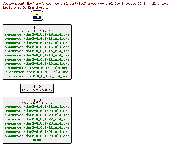 Revisions of rpms/smeserver-dar2/contribs7/smeserver-dar2-0.0.1-locale-2008-04-22.patch