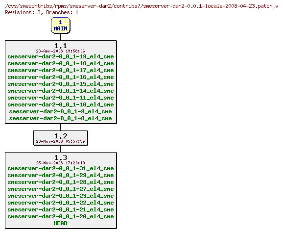 Revisions of rpms/smeserver-dar2/contribs7/smeserver-dar2-0.0.1-locale-2008-04-23.patch