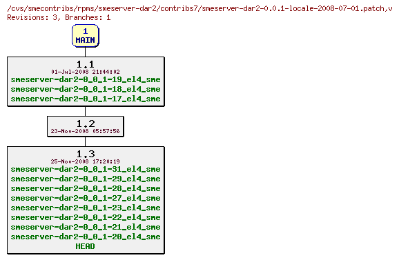 Revisions of rpms/smeserver-dar2/contribs7/smeserver-dar2-0.0.1-locale-2008-07-01.patch