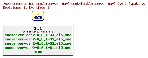 Revisions of rpms/smeserver-dar2/contribs8/smeserver-dar2-0.0.1-2.patch