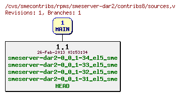 Revisions of rpms/smeserver-dar2/contribs8/sources