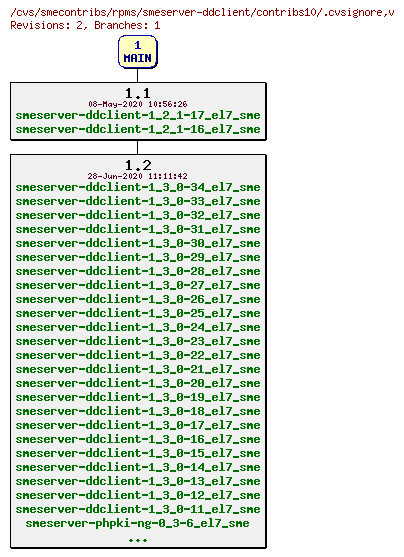 Revisions of rpms/smeserver-ddclient/contribs10/.cvsignore