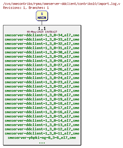 Revisions of rpms/smeserver-ddclient/contribs10/import.log