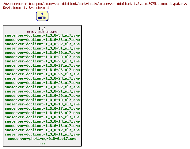 Revisions of rpms/smeserver-ddclient/contribs10/smeserver-ddclient-1.2.1.bz8975.spdns.de.patch