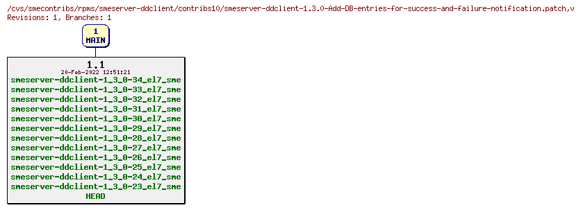 Revisions of rpms/smeserver-ddclient/contribs10/smeserver-ddclient-1.3.0-Add-DB-entries-for-success-and-failure-notification.patch