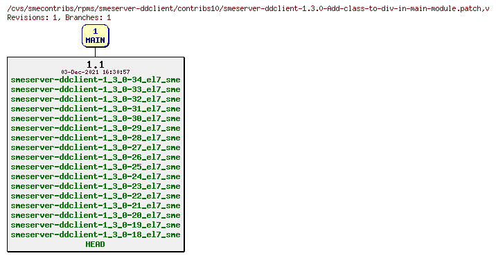 Revisions of rpms/smeserver-ddclient/contribs10/smeserver-ddclient-1.3.0-Add-class-to-div-in-main-module.patch