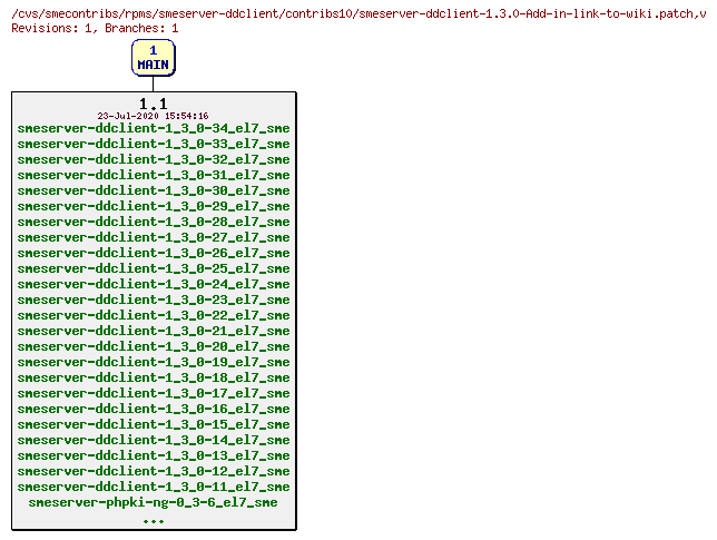 Revisions of rpms/smeserver-ddclient/contribs10/smeserver-ddclient-1.3.0-Add-in-link-to-wiki.patch