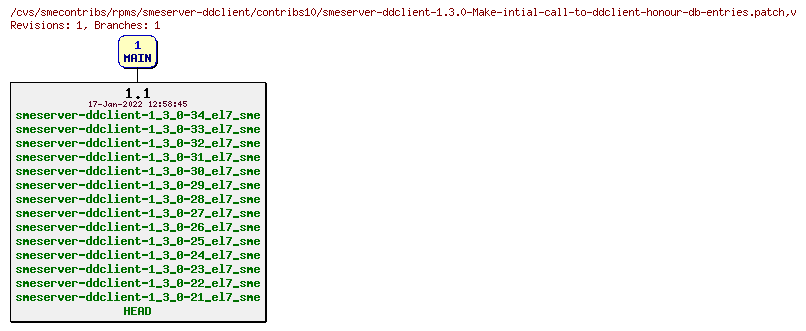 Revisions of rpms/smeserver-ddclient/contribs10/smeserver-ddclient-1.3.0-Make-intial-call-to-ddclient-honour-db-entries.patch