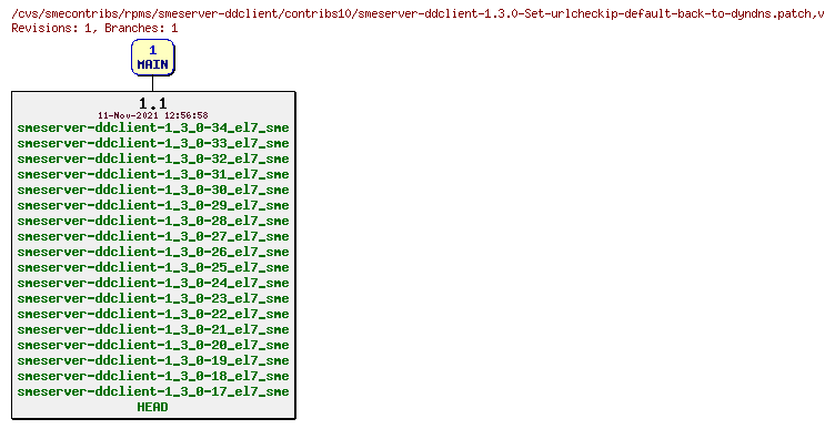 Revisions of rpms/smeserver-ddclient/contribs10/smeserver-ddclient-1.3.0-Set-urlcheckip-default-back-to-dyndns.patch