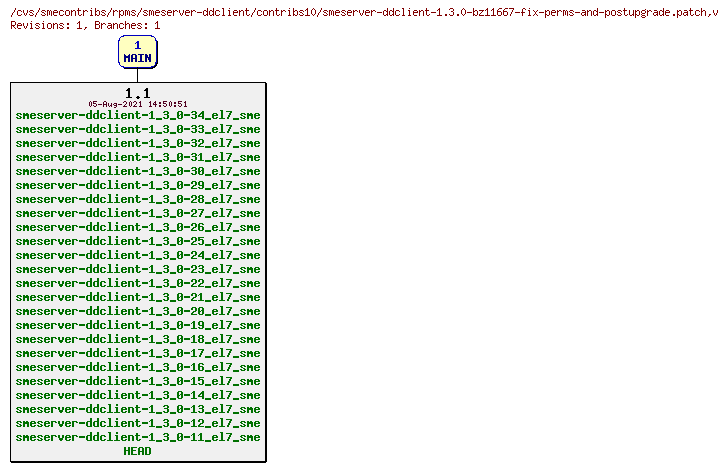 Revisions of rpms/smeserver-ddclient/contribs10/smeserver-ddclient-1.3.0-bz11667-fix-perms-and-postupgrade.patch