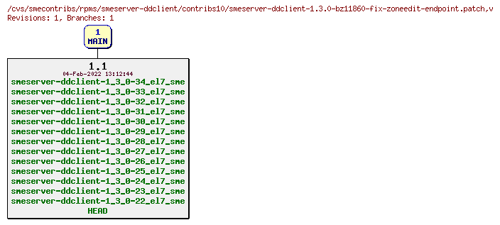 Revisions of rpms/smeserver-ddclient/contribs10/smeserver-ddclient-1.3.0-bz11860-fix-zoneedit-endpoint.patch