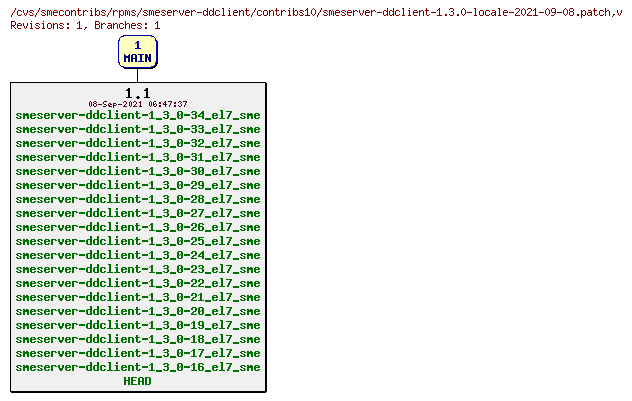 Revisions of rpms/smeserver-ddclient/contribs10/smeserver-ddclient-1.3.0-locale-2021-09-08.patch